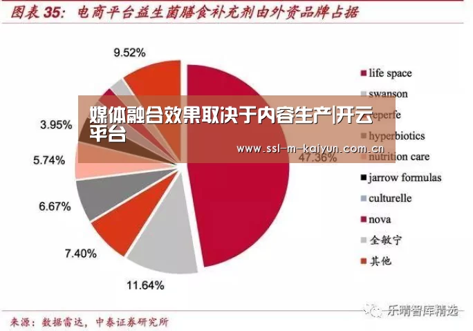 媒体融合效果取决于内容生产|开云平台(图1) 开云平台
